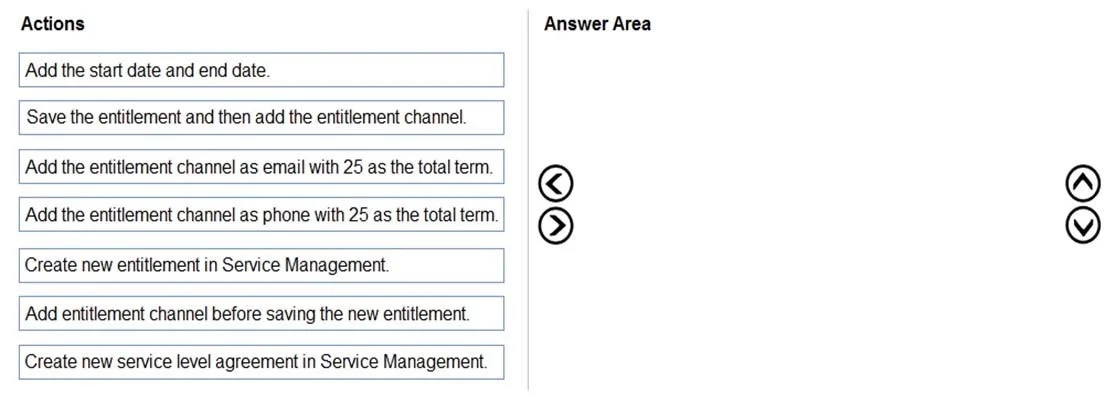 MB-230 question #124 exhibit