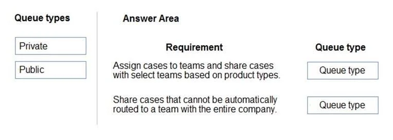 MB-230 question #149 exhibit