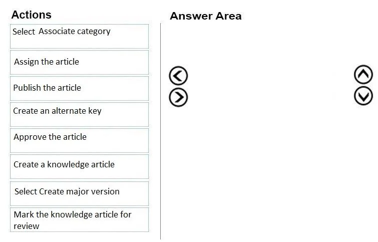 MB-230 question #22 exhibit