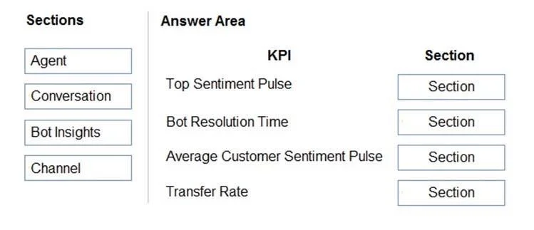 MB-230 question #153 exhibit