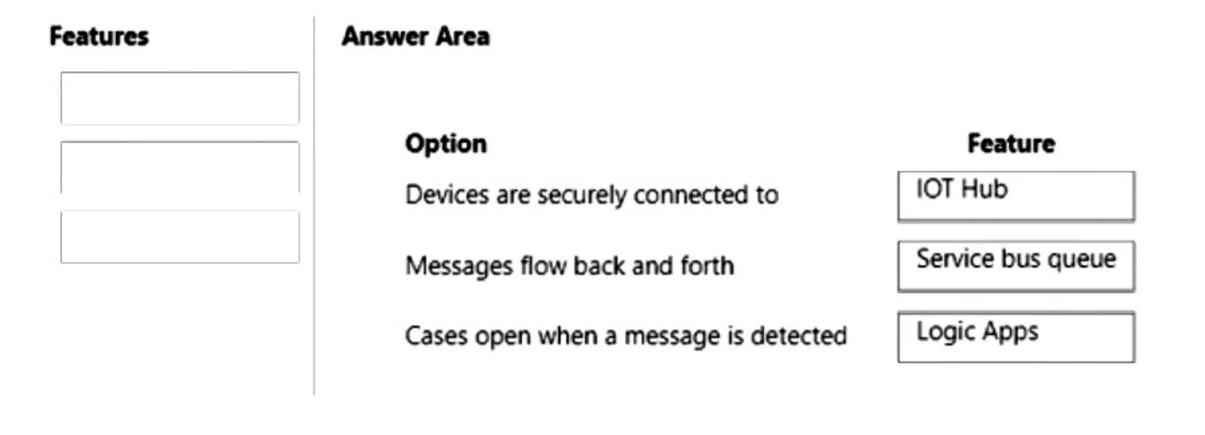 MB-230 question #432 exhibit