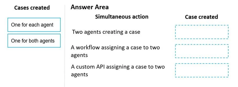 MB-230 question #242 exhibit