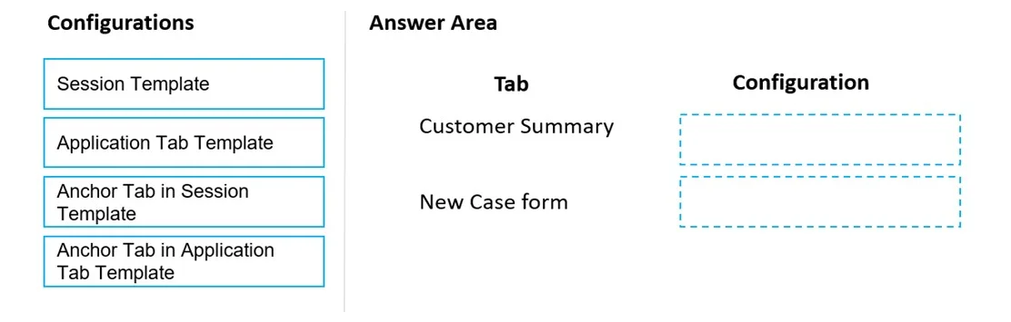MB-230 question #255 exhibit