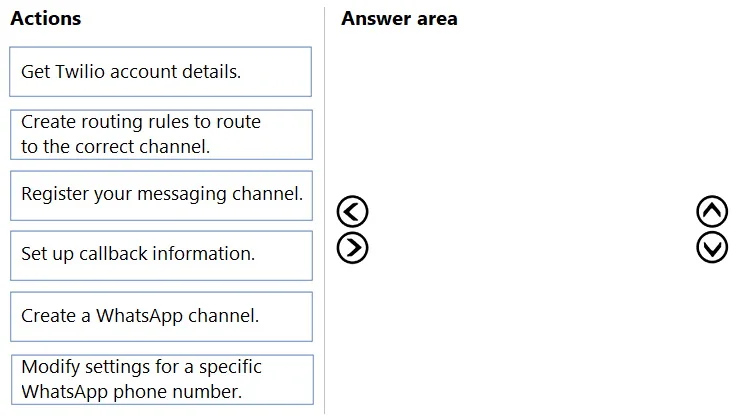 MB-230 question #398 exhibit