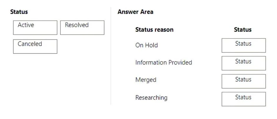 MB-230 question #304 exhibit