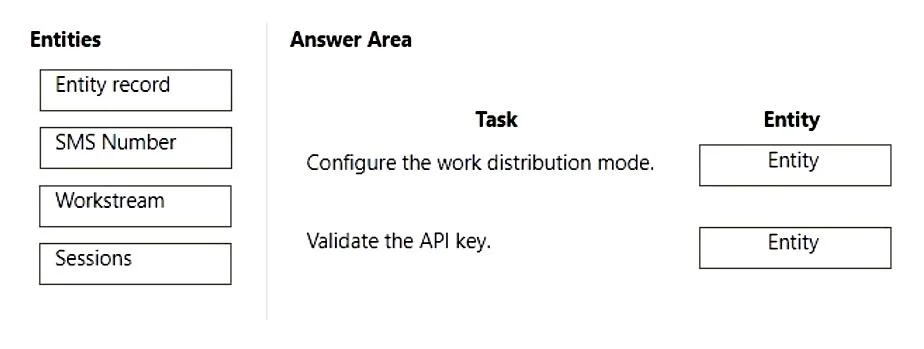 MB-230 question #339 exhibit
