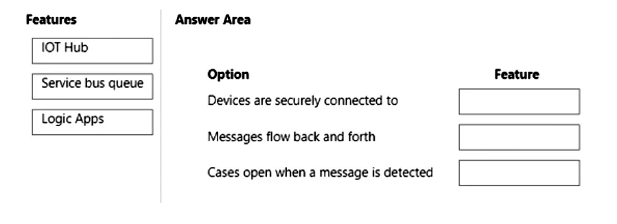 MB-230 question #373 exhibit