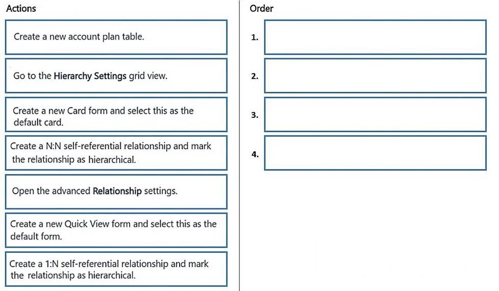 MB-280 question #67 exhibit