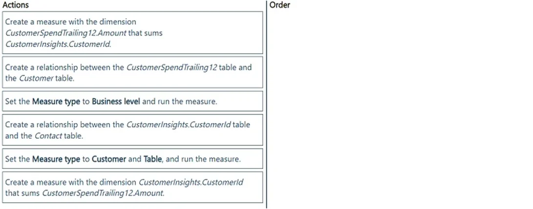 MB-280 question #148 exhibit