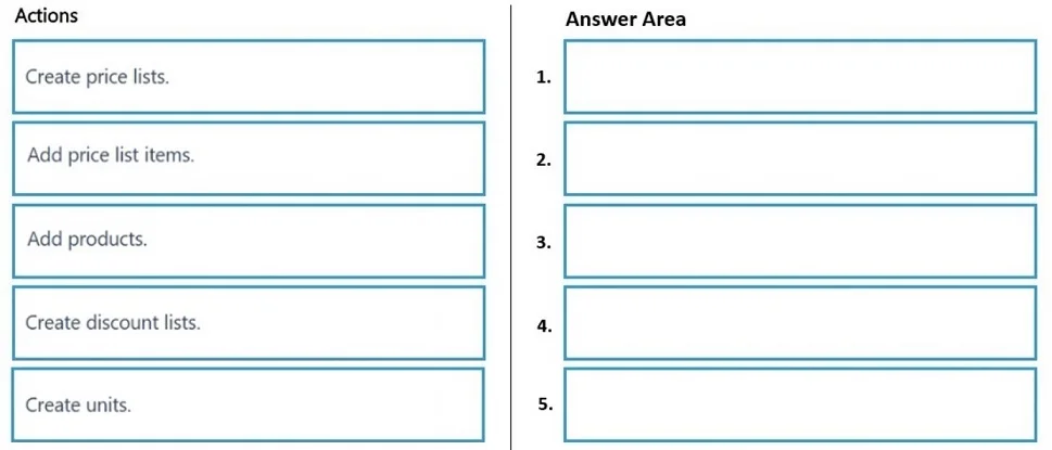 MB-280 question #88 exhibit
