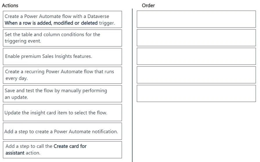 MB-280 question #8 exhibit