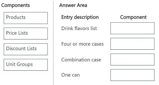 MB-280 question #94 exhibit