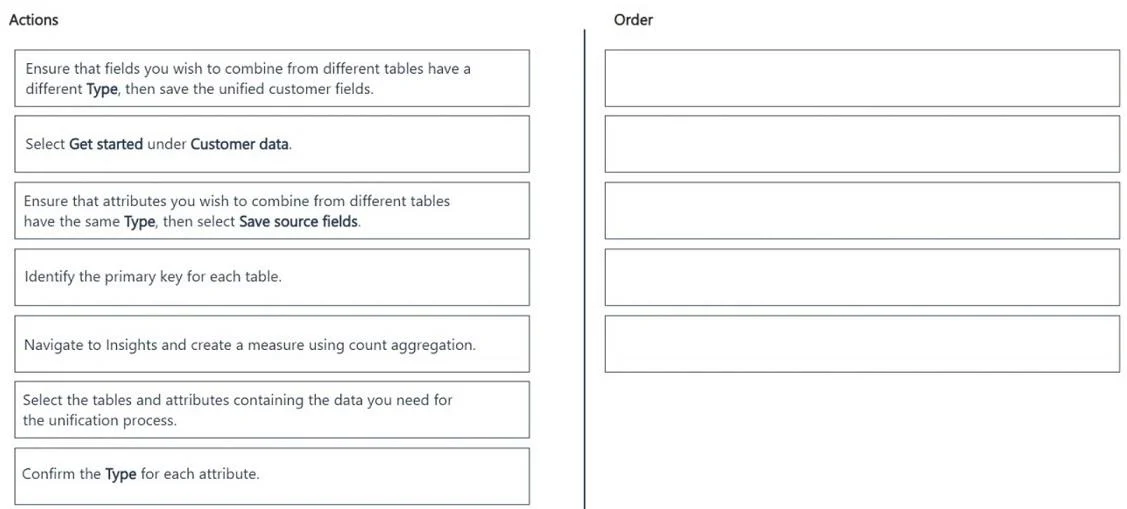 MB-280 question #78 exhibit