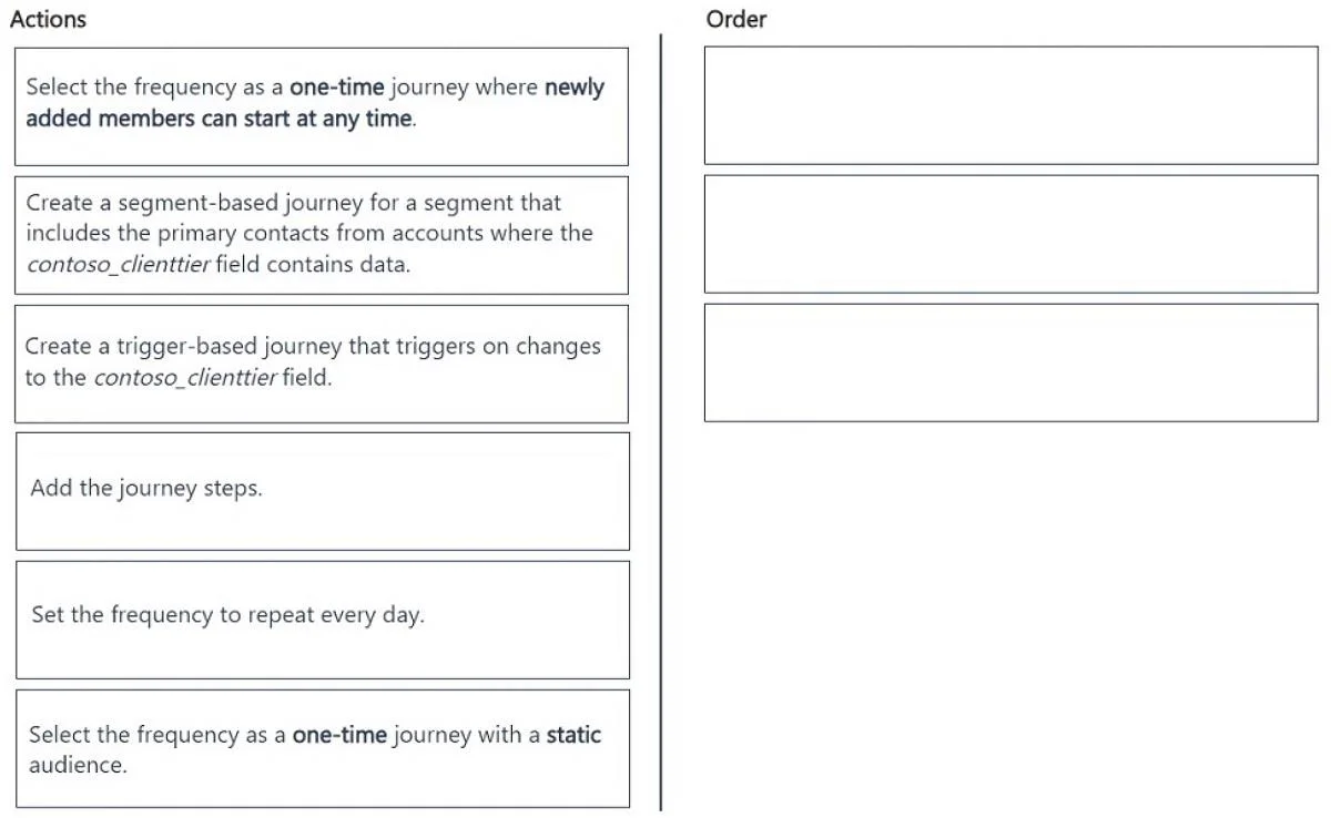 MB-280 question #7 exhibit
