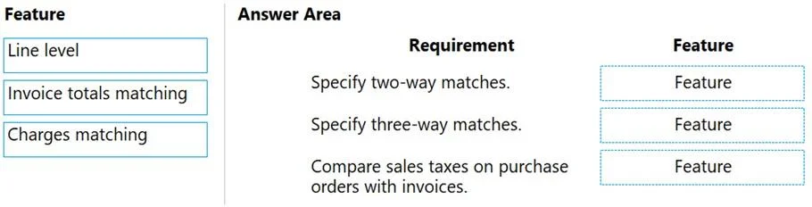MB-310 question #132 exhibit