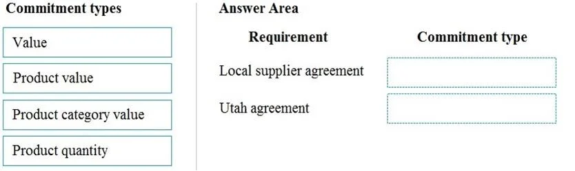 MB-310 question #138 exhibit