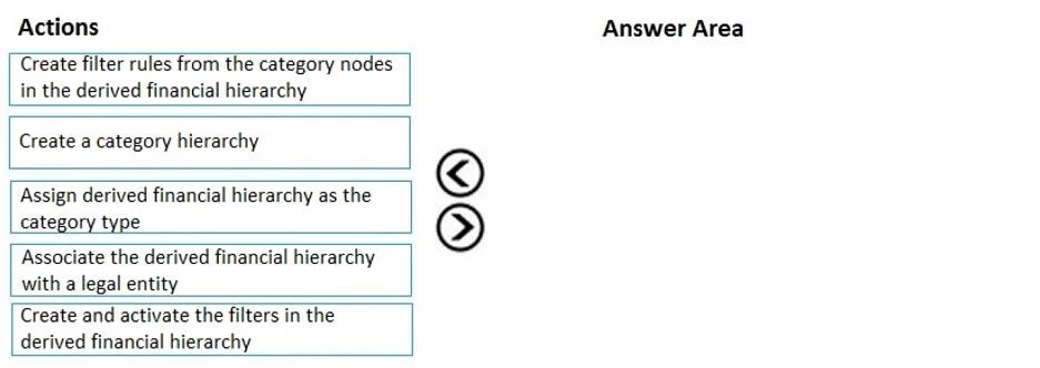 MB-310 question #74 exhibit