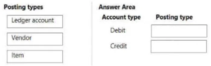 MB-310 question #226 exhibit