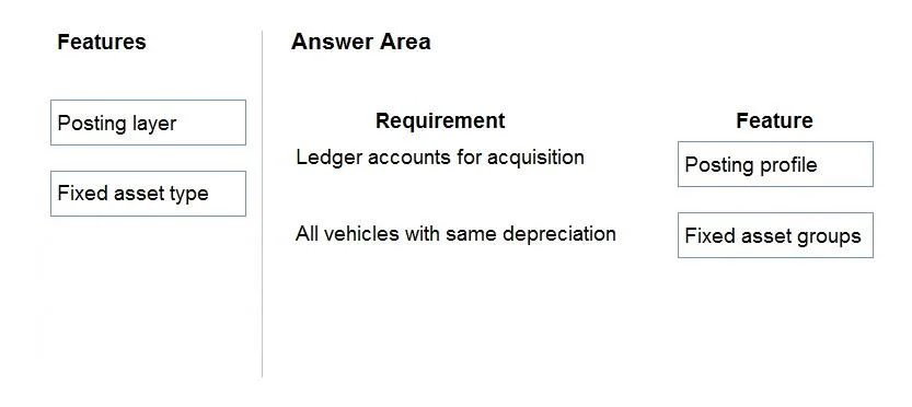 MB-310 question #313 exhibit