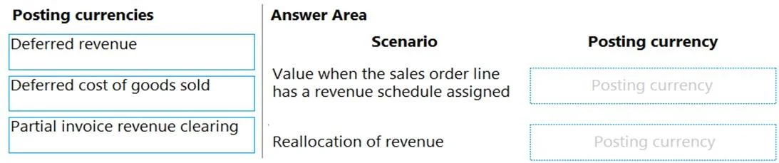 MB-310 question #207 exhibit