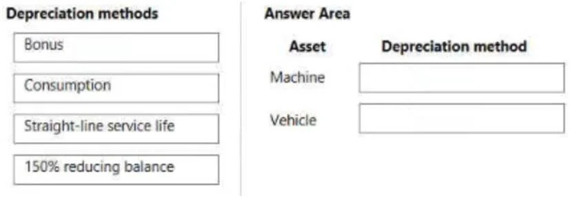 MB-310 question #234 exhibit