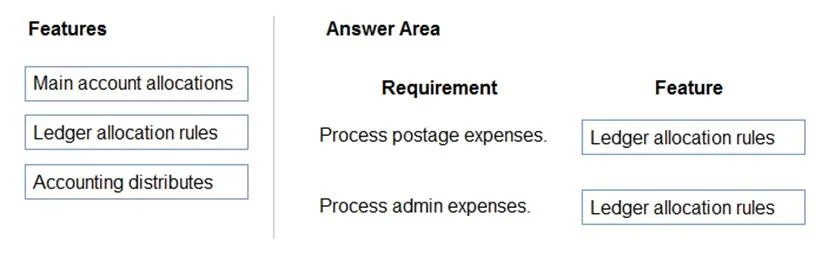MB-310 question #109 exhibit