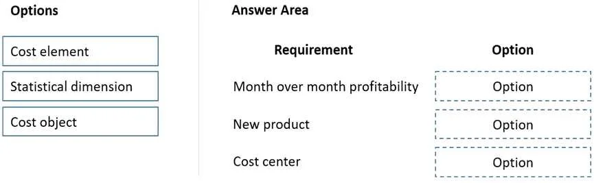 MB-310 question #185 exhibit
