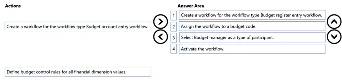 MB-310 question #343 exhibit