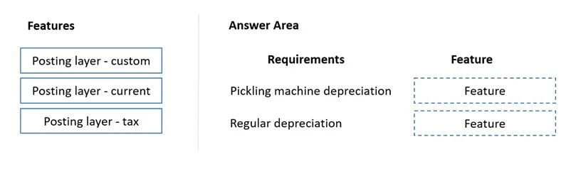 MB-310 question #163 exhibit