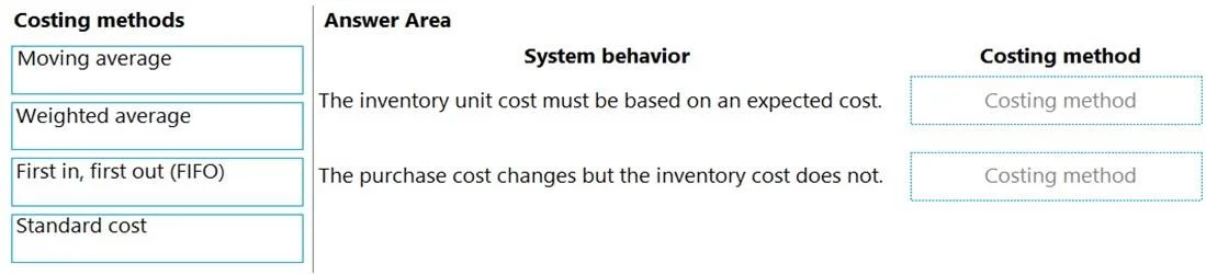 MB-310 question #192 exhibit