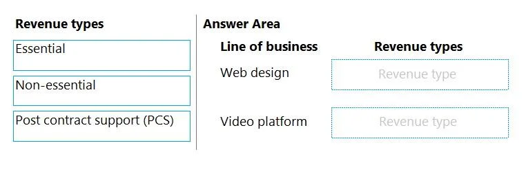 MB-310 question #319 exhibit