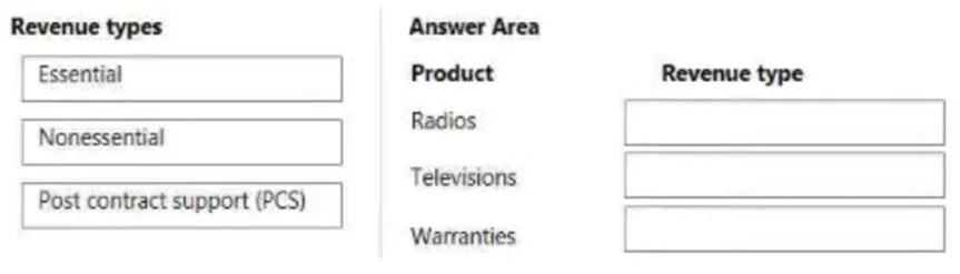 MB-310 question #216 exhibit