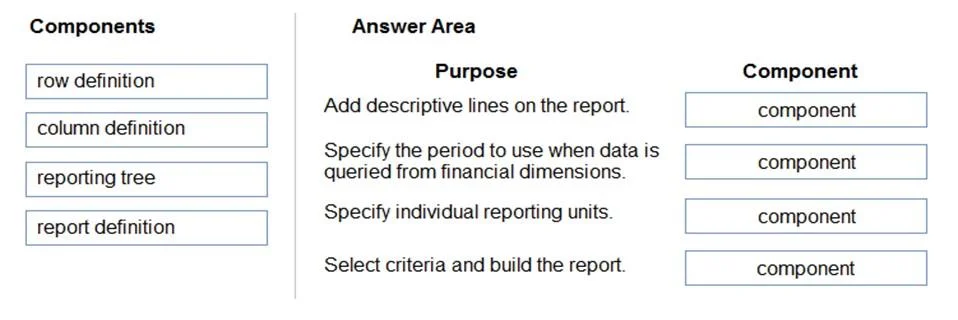 MB-310 question #120 exhibit