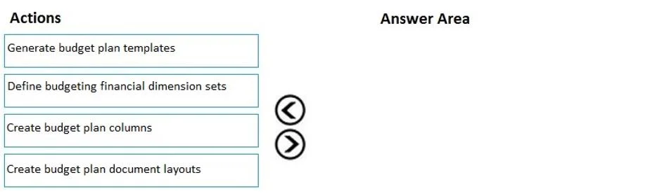 MB-310 question #95 exhibit