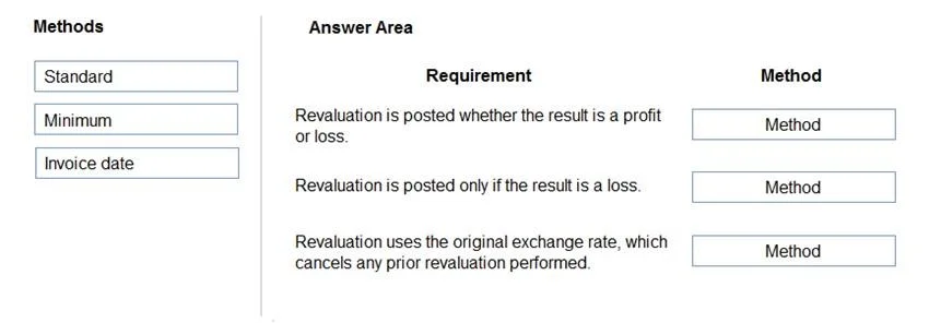 MB-310 question #159 exhibit