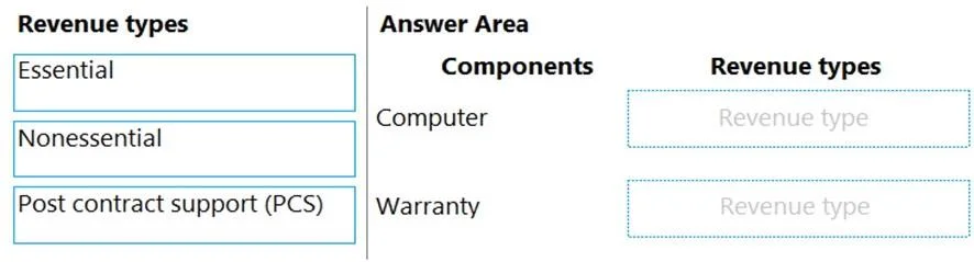 MB-310 question #209 exhibit