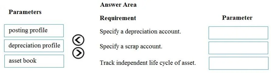 MB-310 question #97 exhibit