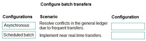 MB-310 question #383 exhibit