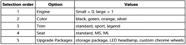 MB-320 question #1 exhibit