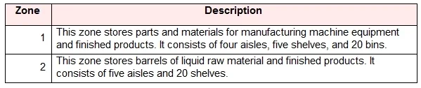 MB-320 question #9 exhibit