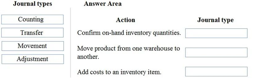 MB-330 question #121 exhibit