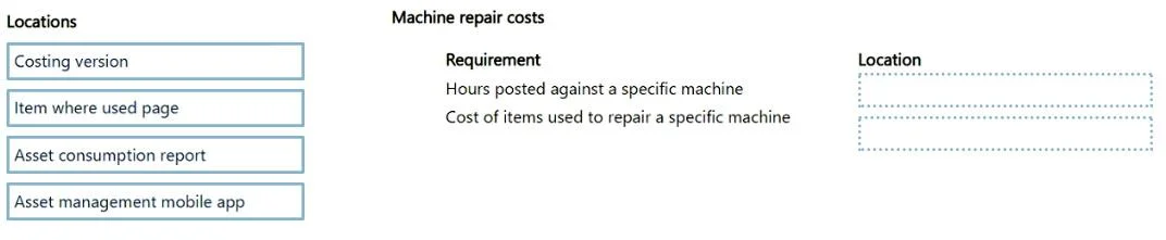 MB-330 question #420 exhibit