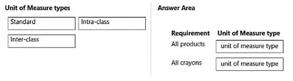 MB-330 question #335 exhibit