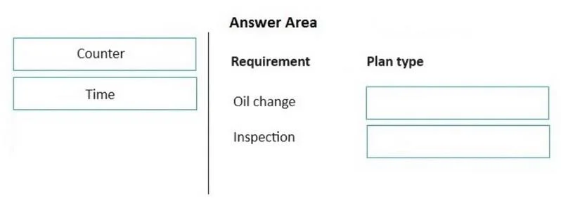 MB-330 question #414 exhibit