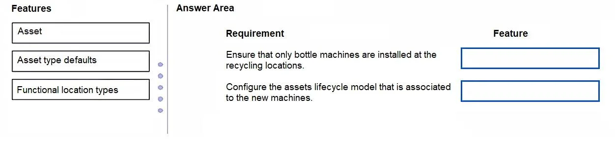 MB-330 question #392 exhibit