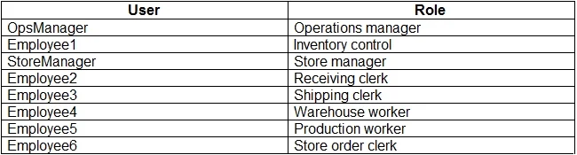 MB-330 question #83 exhibit 2