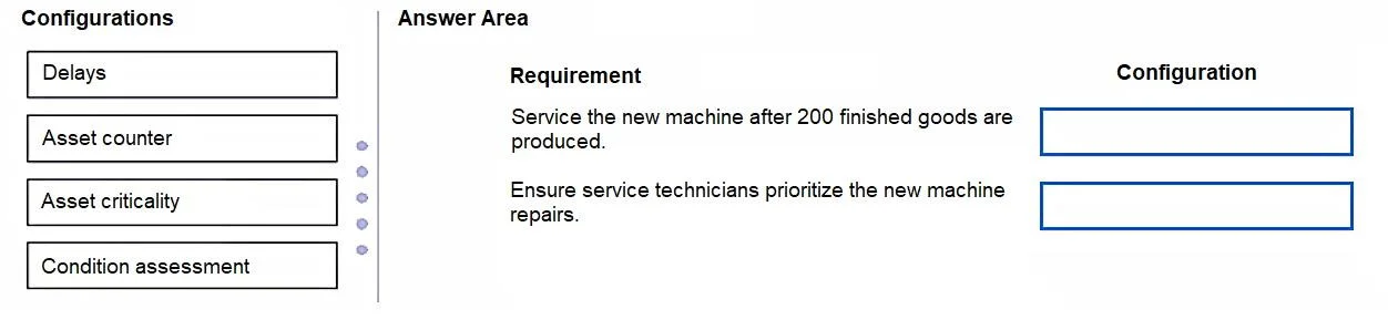 MB-330 question #391 exhibit