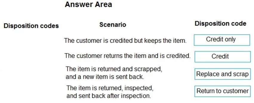 MB-330 question #204 exhibit