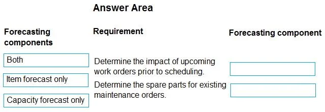 MB-330 question #467 exhibit