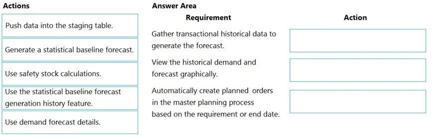 MB-330 question #184 exhibit